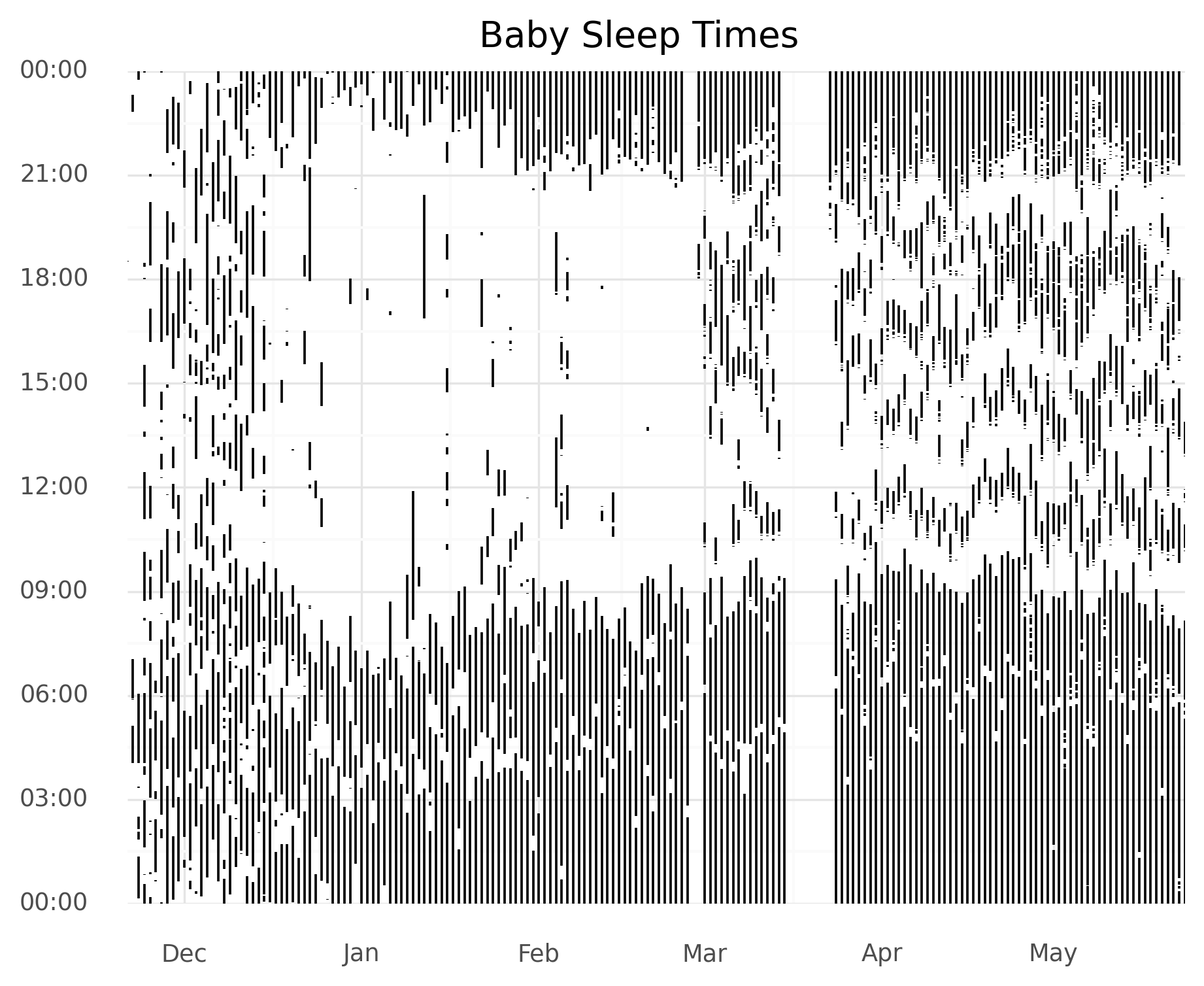 Python lineplot