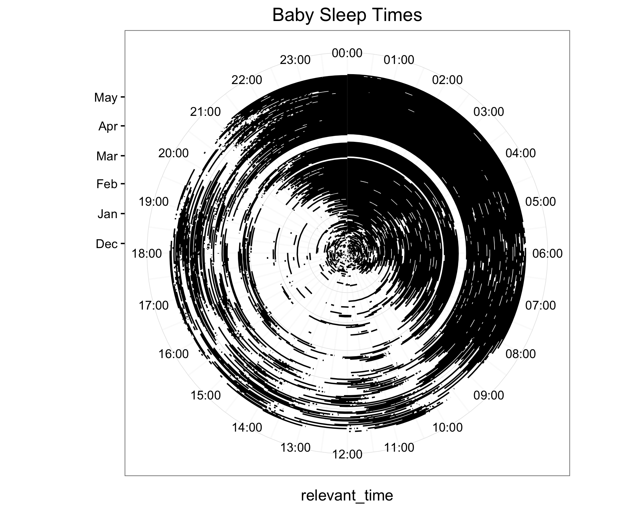 Easy radial plot